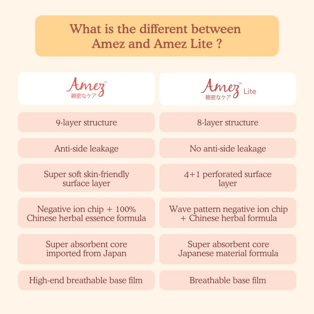 Amez Lite Sanitary Pads Day Use / Night Use / Pantyliner Affordable Thin Tuala Wanita Sanitari Anti Bacteria 日用 夜用卫生巾 护垫 - Image 4